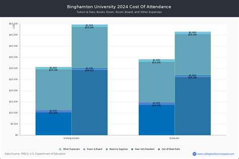 binghamton tuition per semester|suny binghamton university tuition 2023.